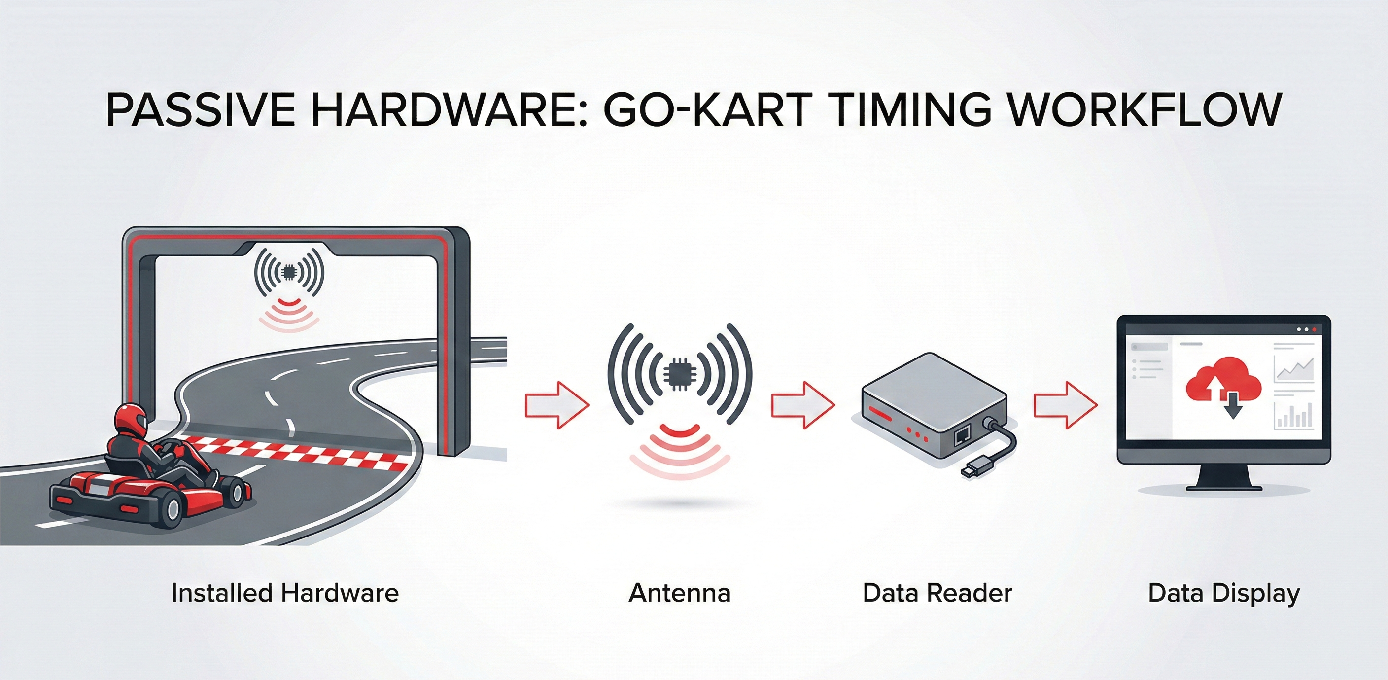 Passive Timing System Diagram
