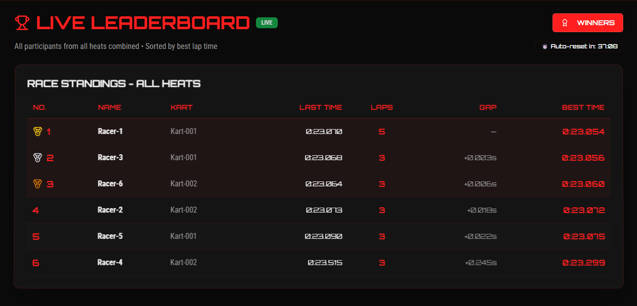 Live Leaderboard Display